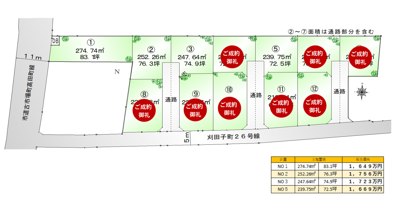 202507刈田子分譲