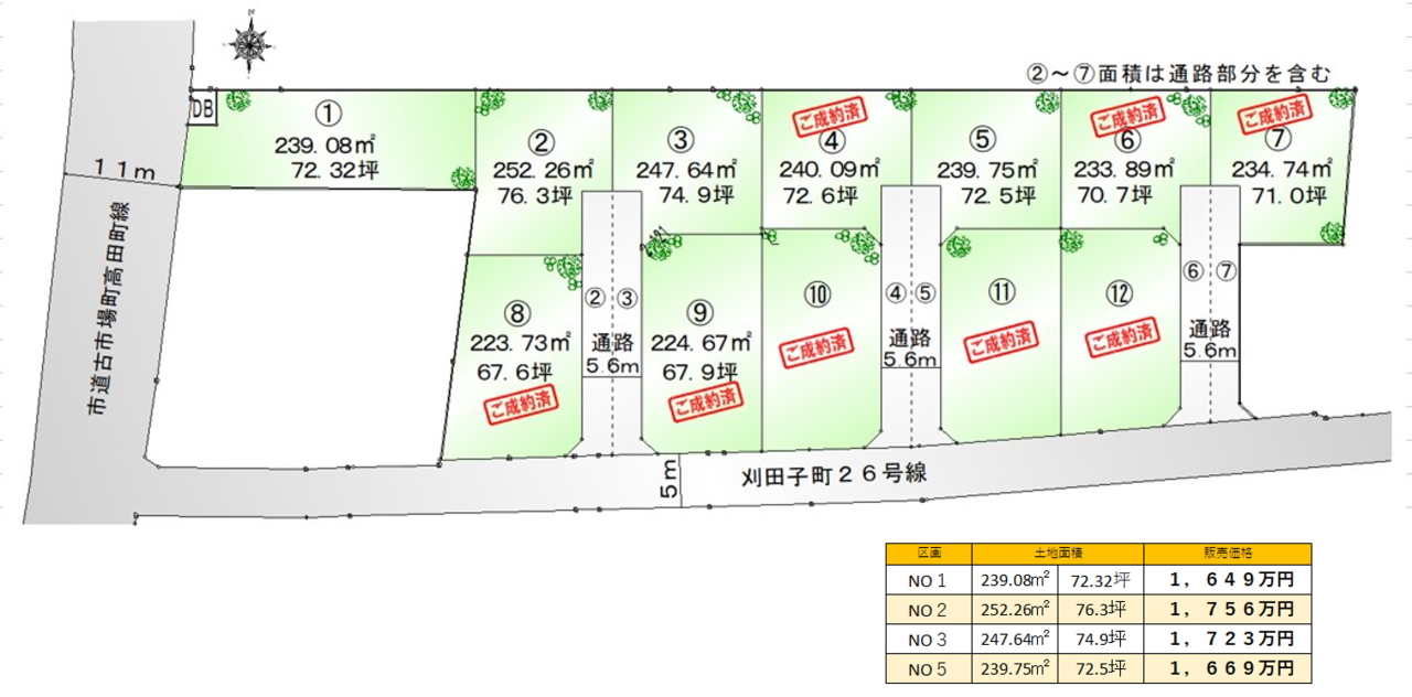 刈田子分譲
